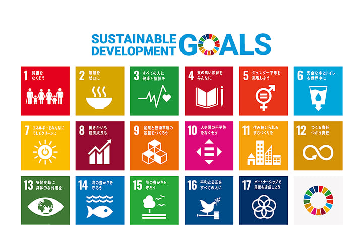SUSTAINABLE DEVELOPMENT GOALS